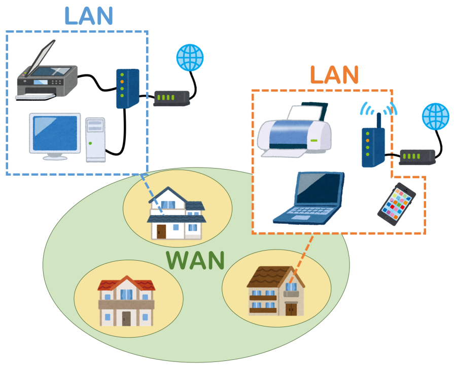 IT用語解説特集：第4回(LANとWAN)